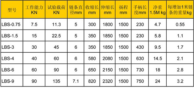 手扳葫芦