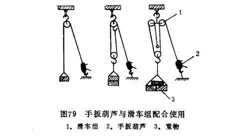 钢丝绳手扳葫芦与滑车组