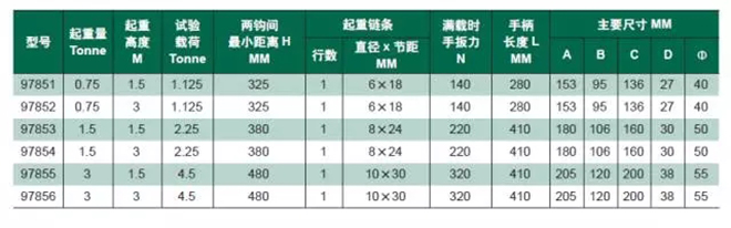 重型手扳葫芦产品参数