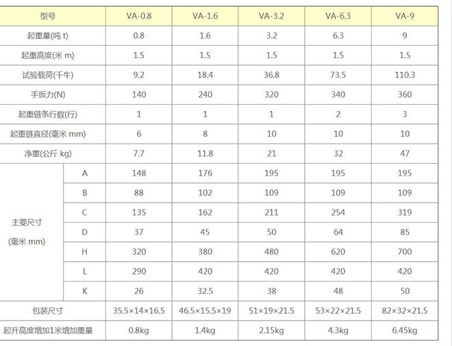 VA型手扳葫芦生理档案