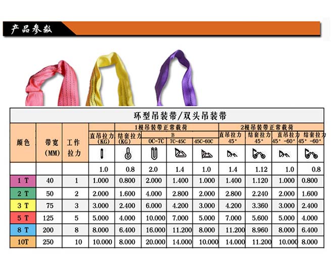 起重吊装带参数表 起重吊装带参数表