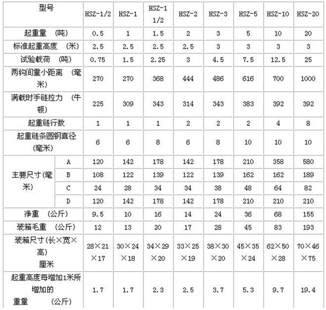 不锈钢手拉葫芦参数表 不锈钢手拉葫芦参数表