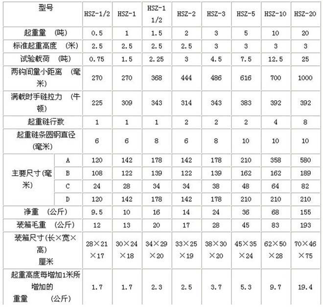 不锈钢手拉葫芦参数表
