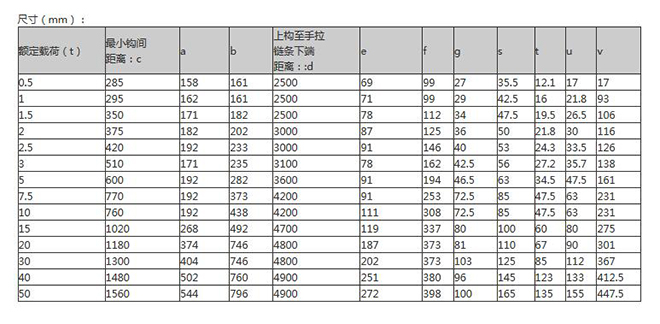CB型手拉葫芦产品尺寸 CB型手拉葫芦产品尺寸