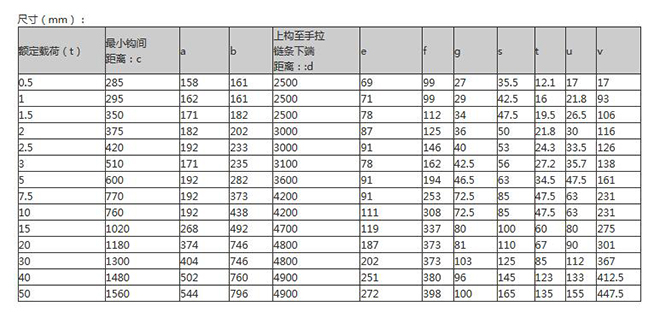 CB型手拉葫芦产品尺寸