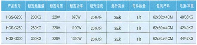 WT型快速微型电动葫芦产品参数