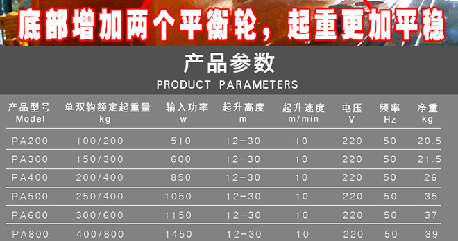 HR型行吊微型电动葫芦产品参数