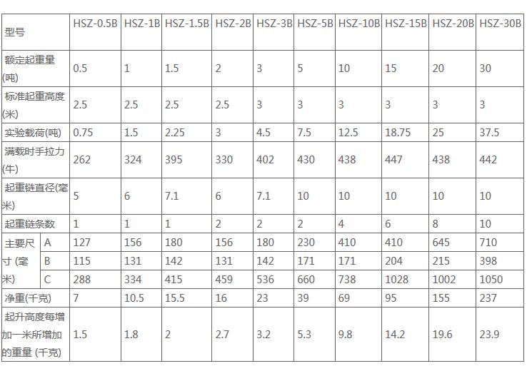 手拉葫芦HSZ-B参数表