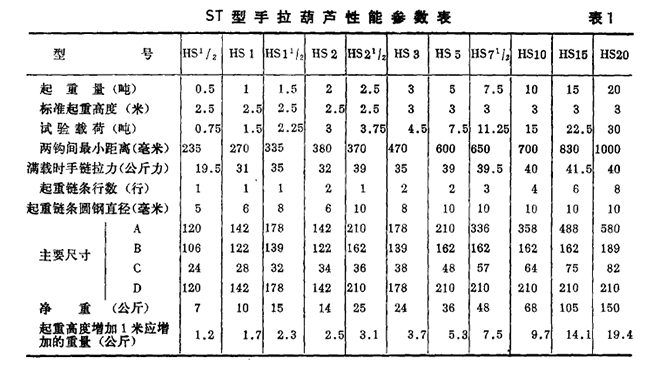 HS型手拉葫芦参数表 HS型手拉葫芦参数表