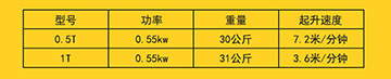 河北东圣COYO环链电动葫芦技术参数