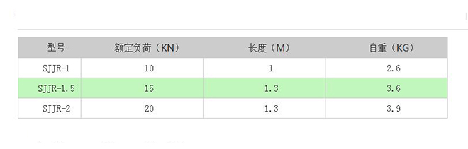 SJJR棘轮手扳葫芦技术参数