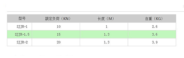 SJJR型棘轮手扳葫芦技术参数