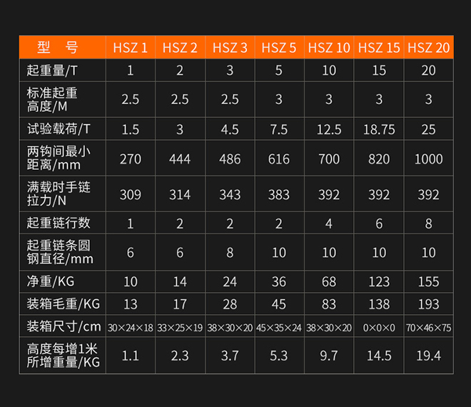 手拉葫芦技术参数 手拉葫芦技术参数