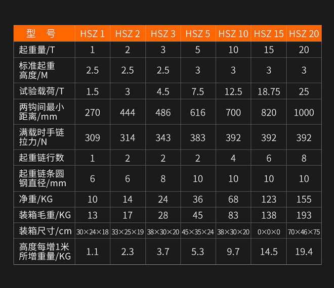 手拉葫芦技术参数