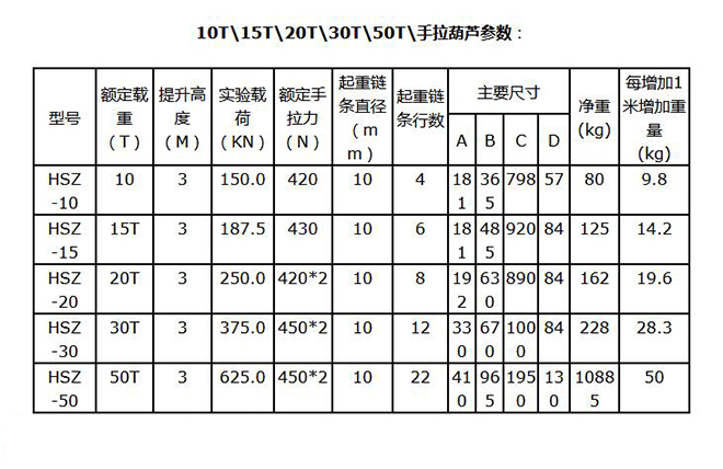 HSZ重型手拉葫芦技术参数