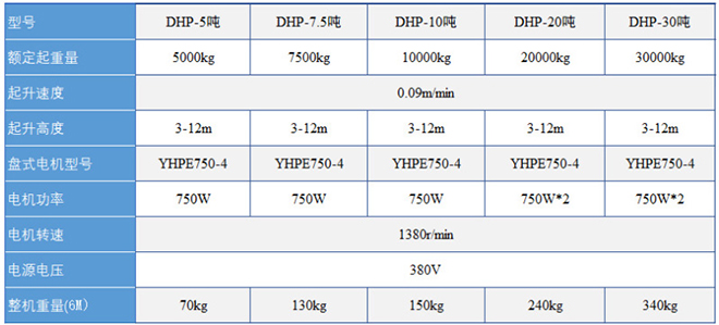 dhp环链电动葫芦技术参数