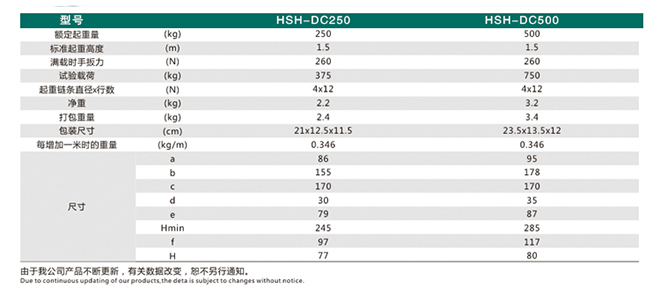 铝合金手扳葫芦技术参数