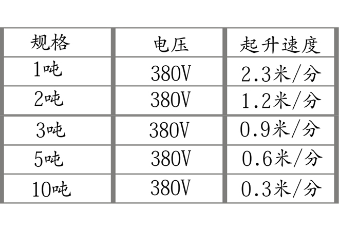 防爆环链电动葫芦技术参数