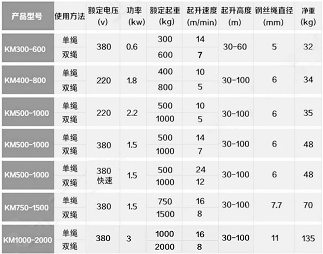 多功能提升机产品参数