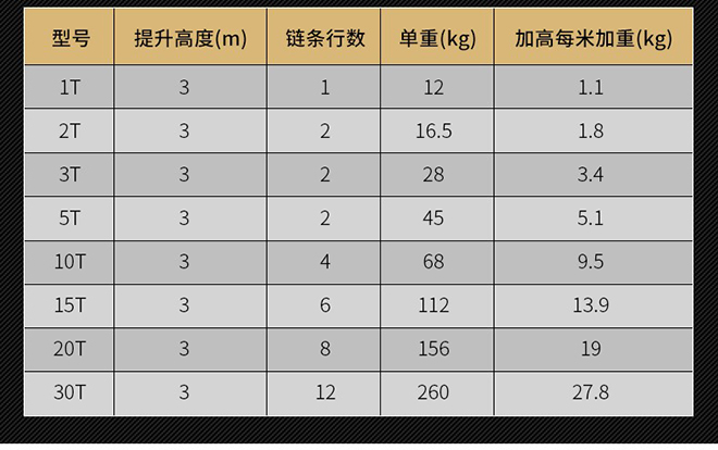 不锈钢手拉葫芦参数