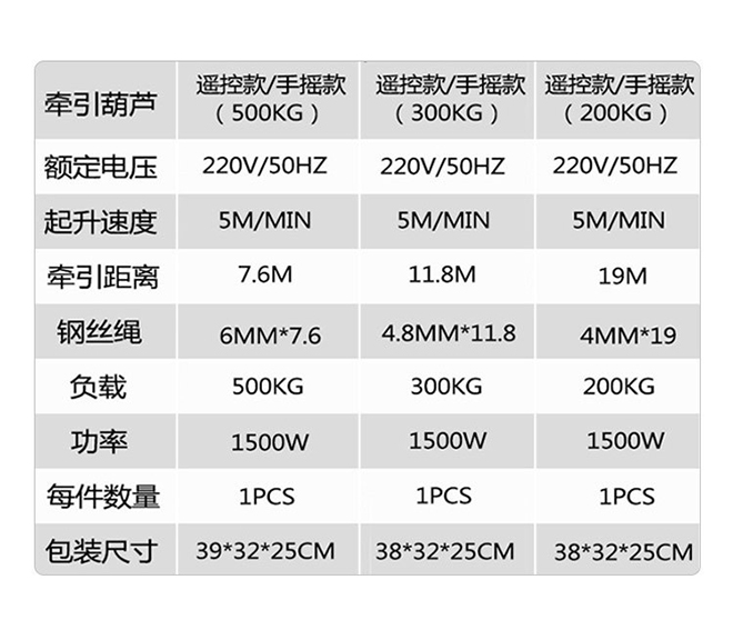 便携式牵引葫芦产品参数