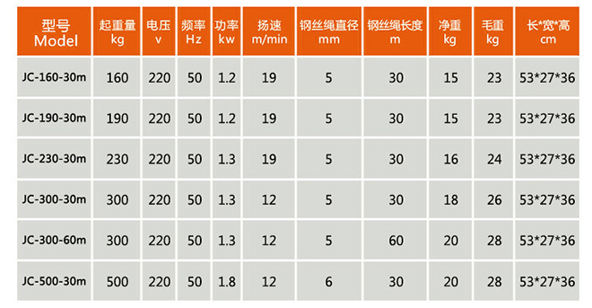 JC-X-X台式微型电动葫芦产品参数