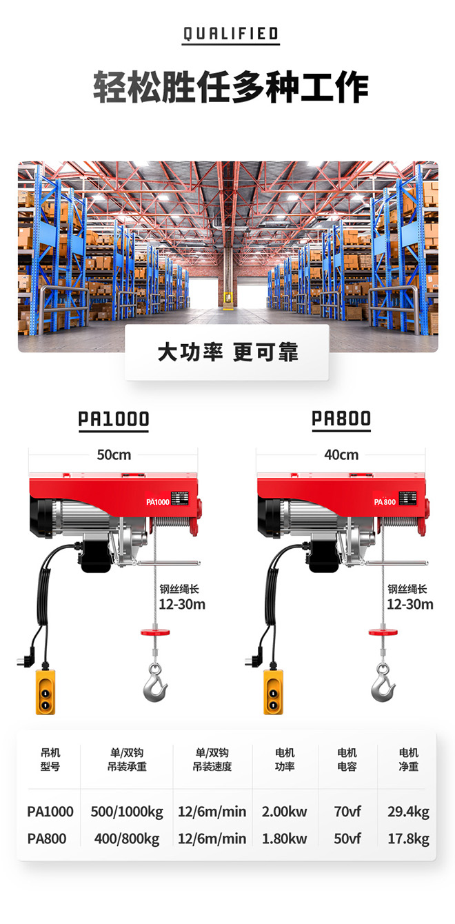 大功率微型电动葫芦产品参数