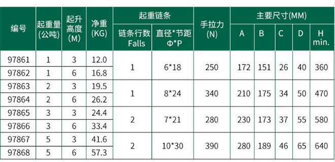 重型手拉葫芦产品参数 重型手拉葫芦产品参数