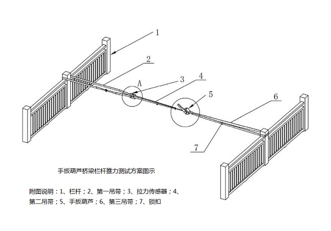 手扳葫芦桥梁栏杆推力测试