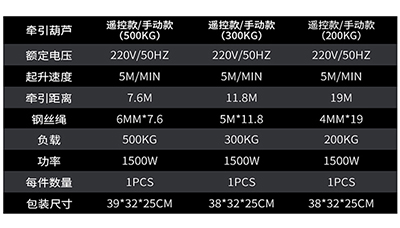 便携式牵引葫芦技术参数