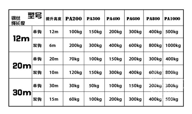 微型电动葫芦技术参数