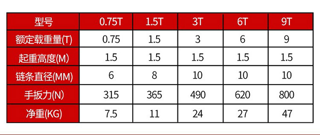 HSH手扳葫芦技术参数