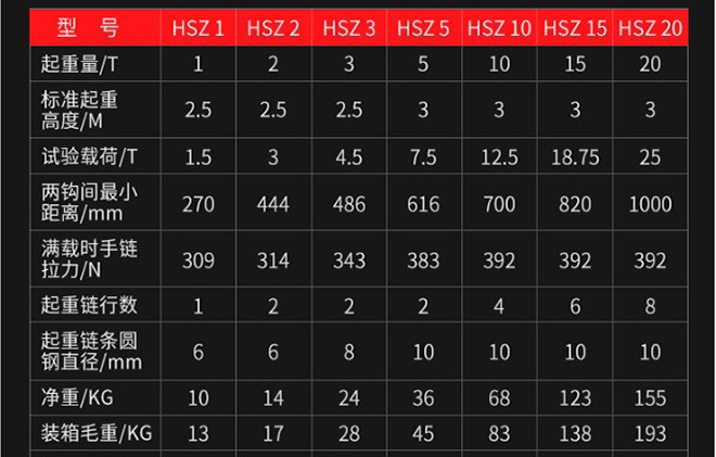 HSZ手拉葫芦技术参数