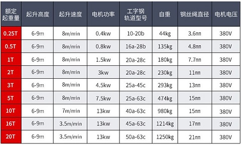 防爆钢丝绳电动葫芦技术参数