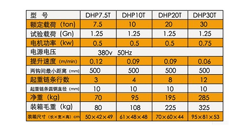 DHP群吊环链电动葫芦技术参数