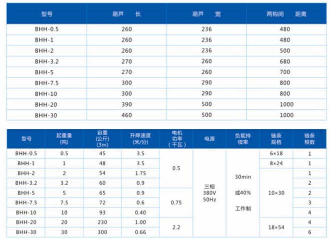 BHH防爆环链电动葫芦技术参数