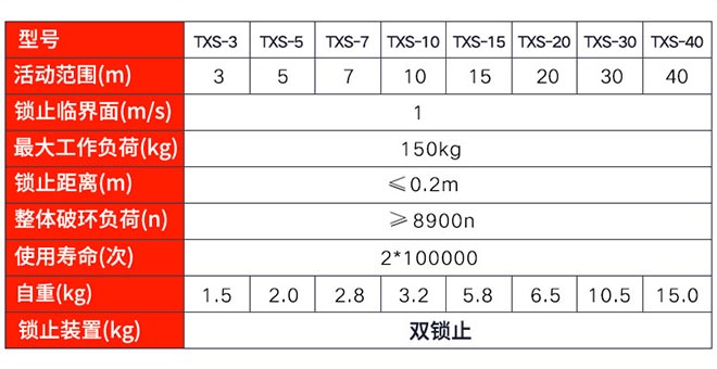 TXS速差防坠器技术参数