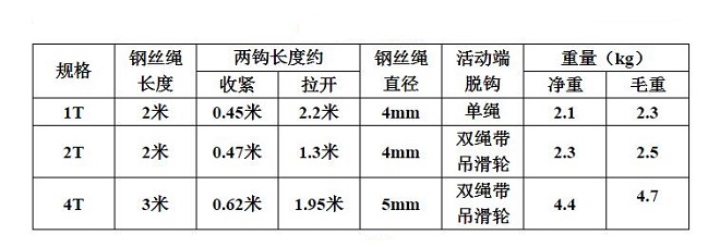 双钩棘轮手扳葫芦技术参数