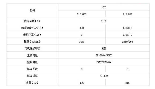 环链电动葫芦技术参数