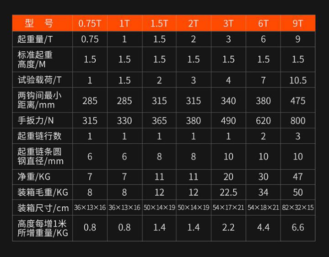 手扳葫芦技术参数