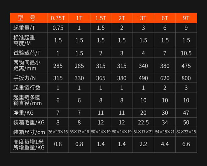 HSH-E环链手扳葫芦技术参数