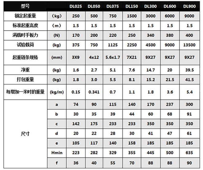 铝合金手扳葫芦技术参数