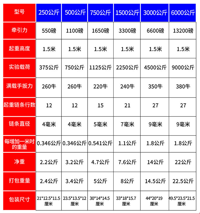 铝合金手扳葫芦技术参数